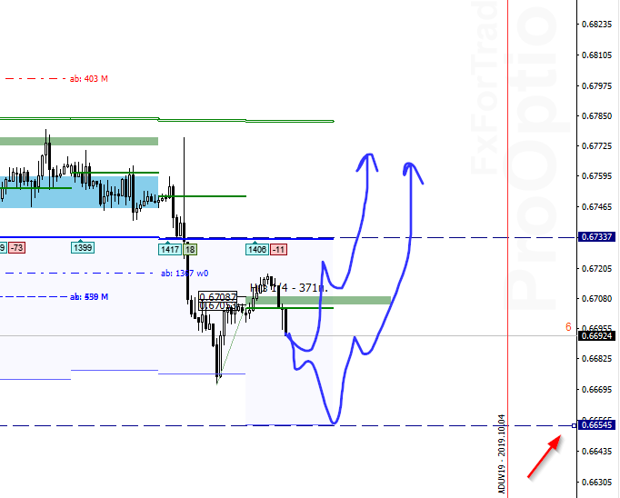 AUD/USD